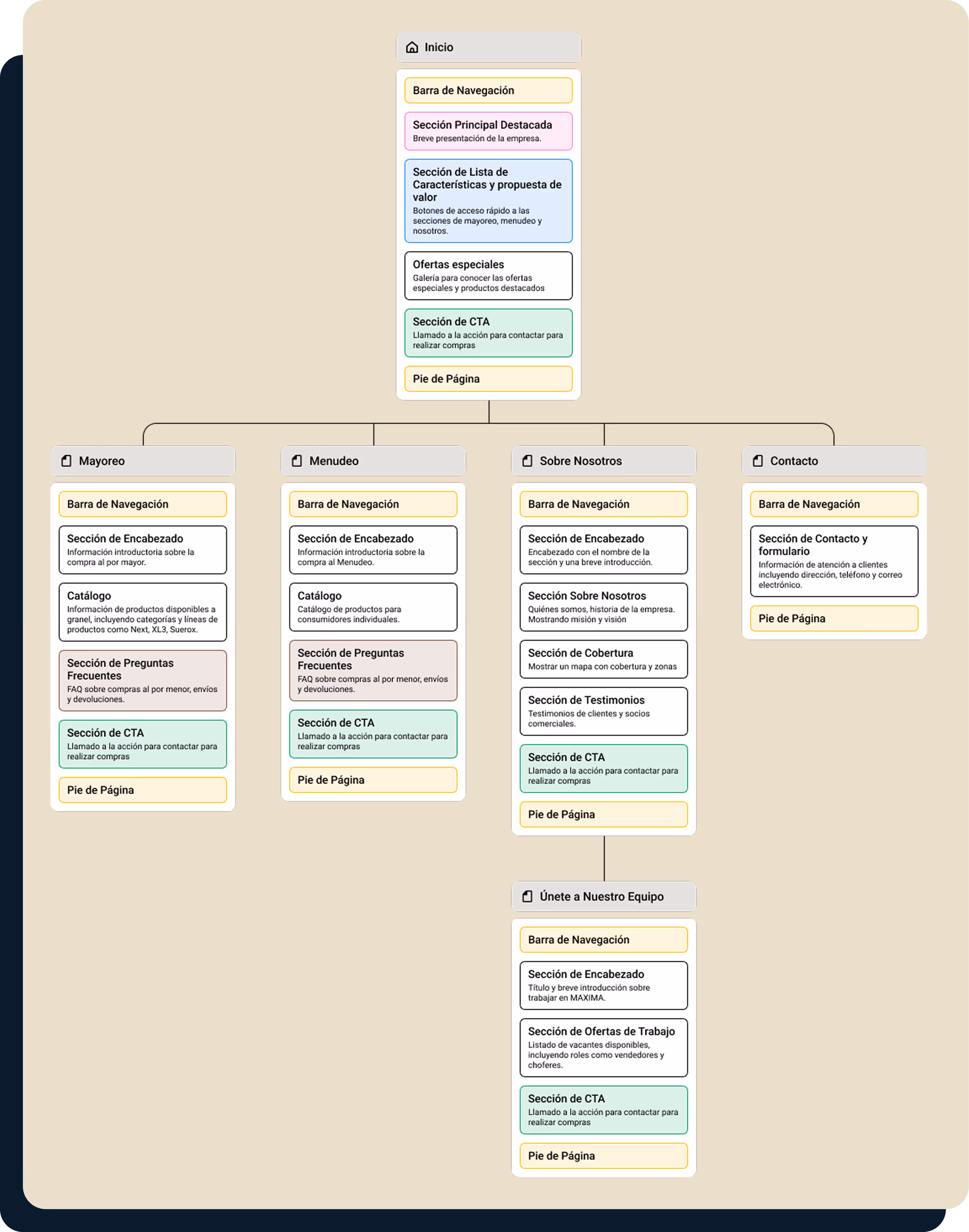 estructura de página web